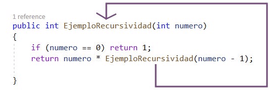 ejemplo de recursividad en java